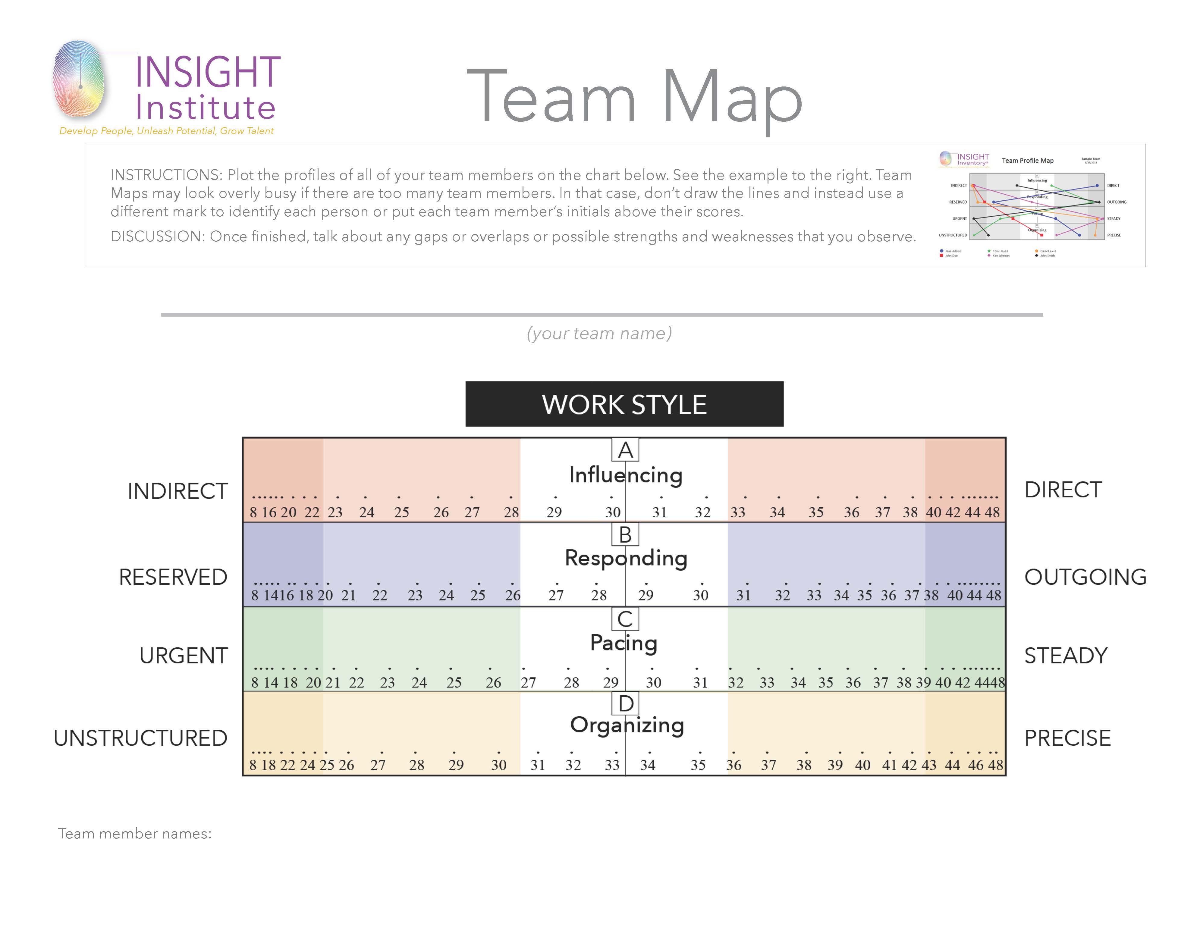 Strengthsfinder Team Map